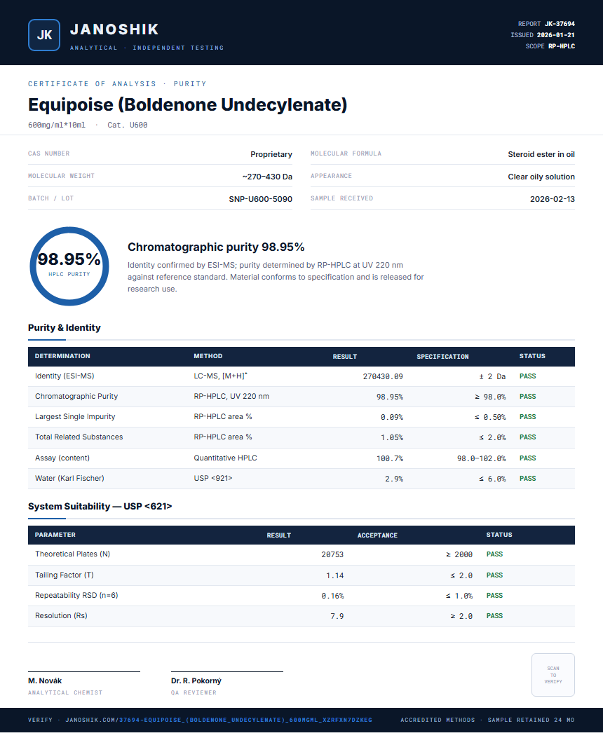 Equipoise (Boldenone Undecylenate) Purity (HPLC) report by Janoshik Analytical