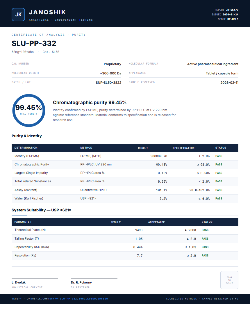 SLU-PP-332 Purity (HPLC) report by Janoshik Analytical
