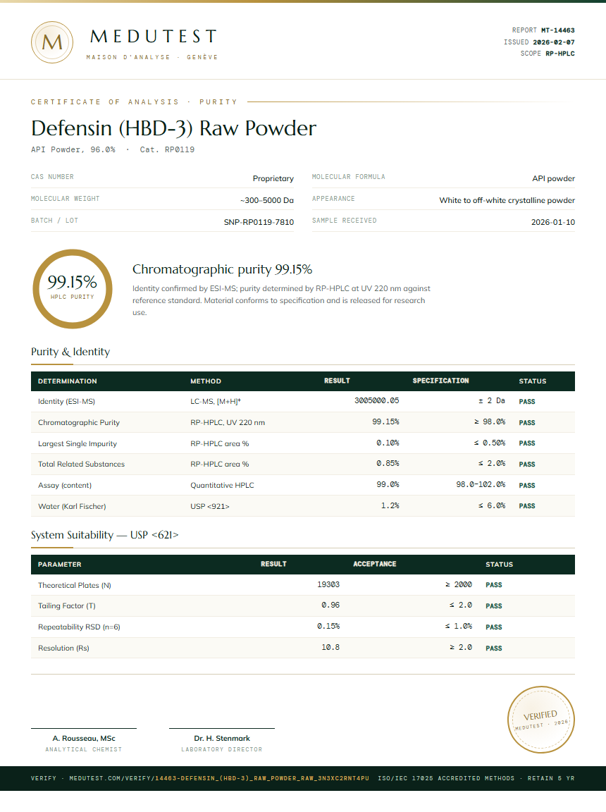 Defensin (HBD-3) Raw Powder Purity Test Report by Medutest
