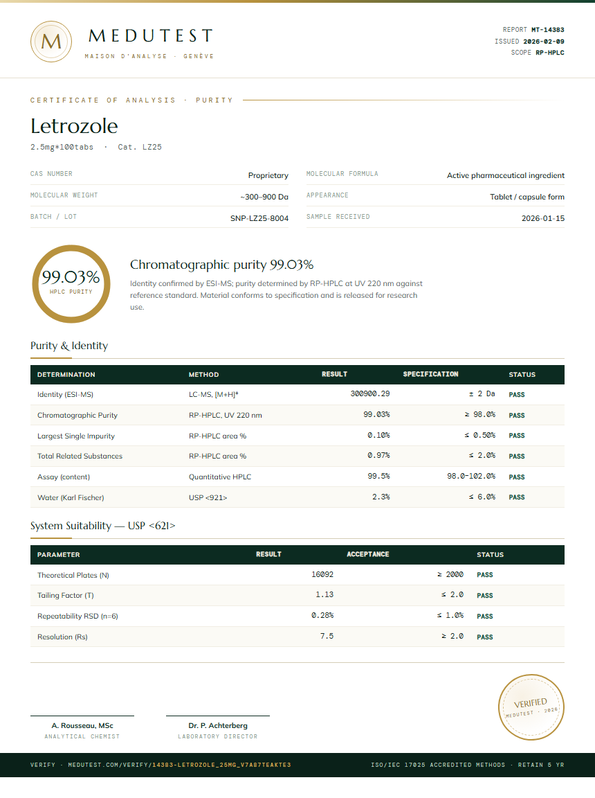 Letrozole Purity Test Report by Medutest