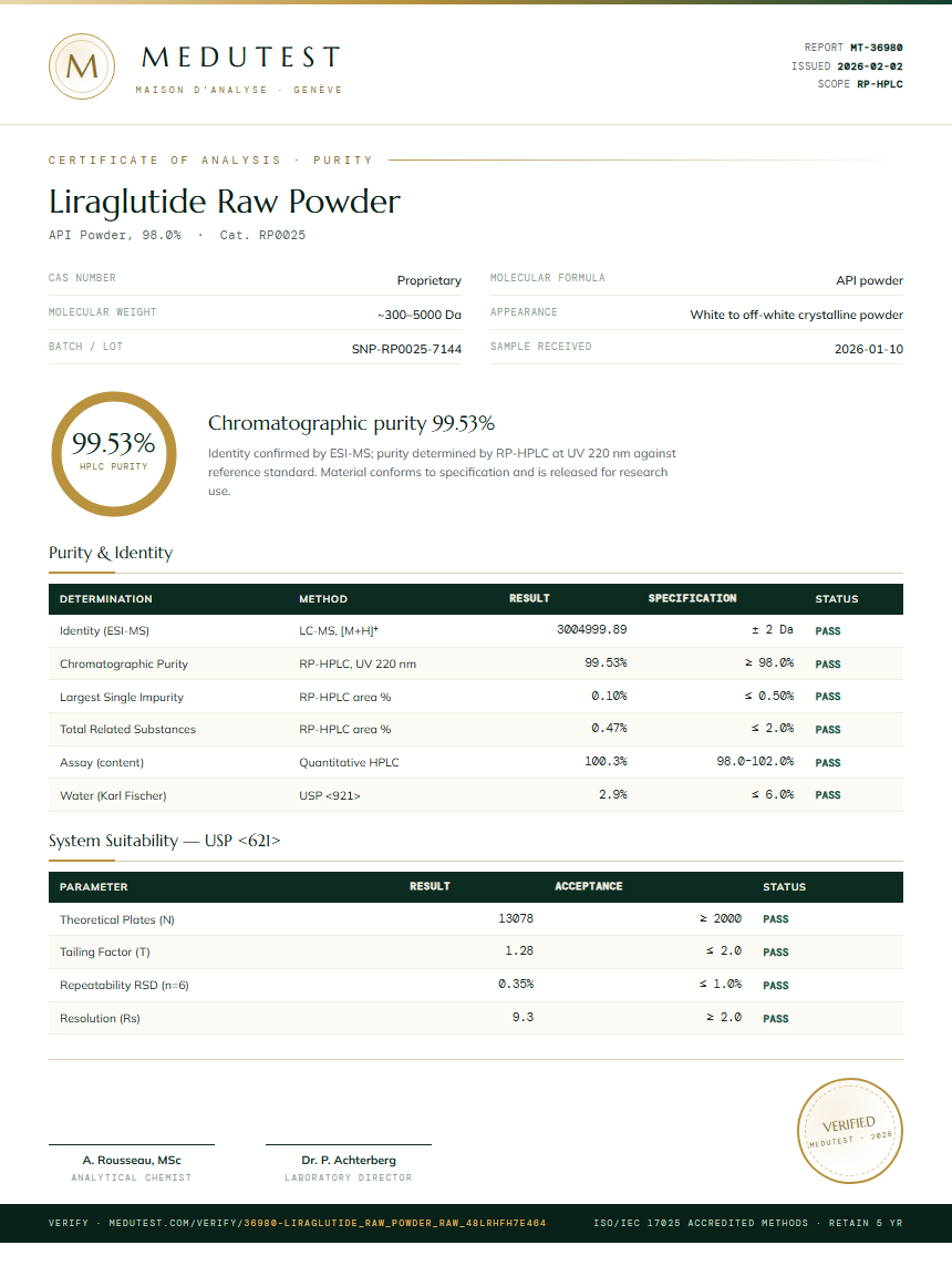 Liraglutide Raw Powder Purity Test Report by Medutest