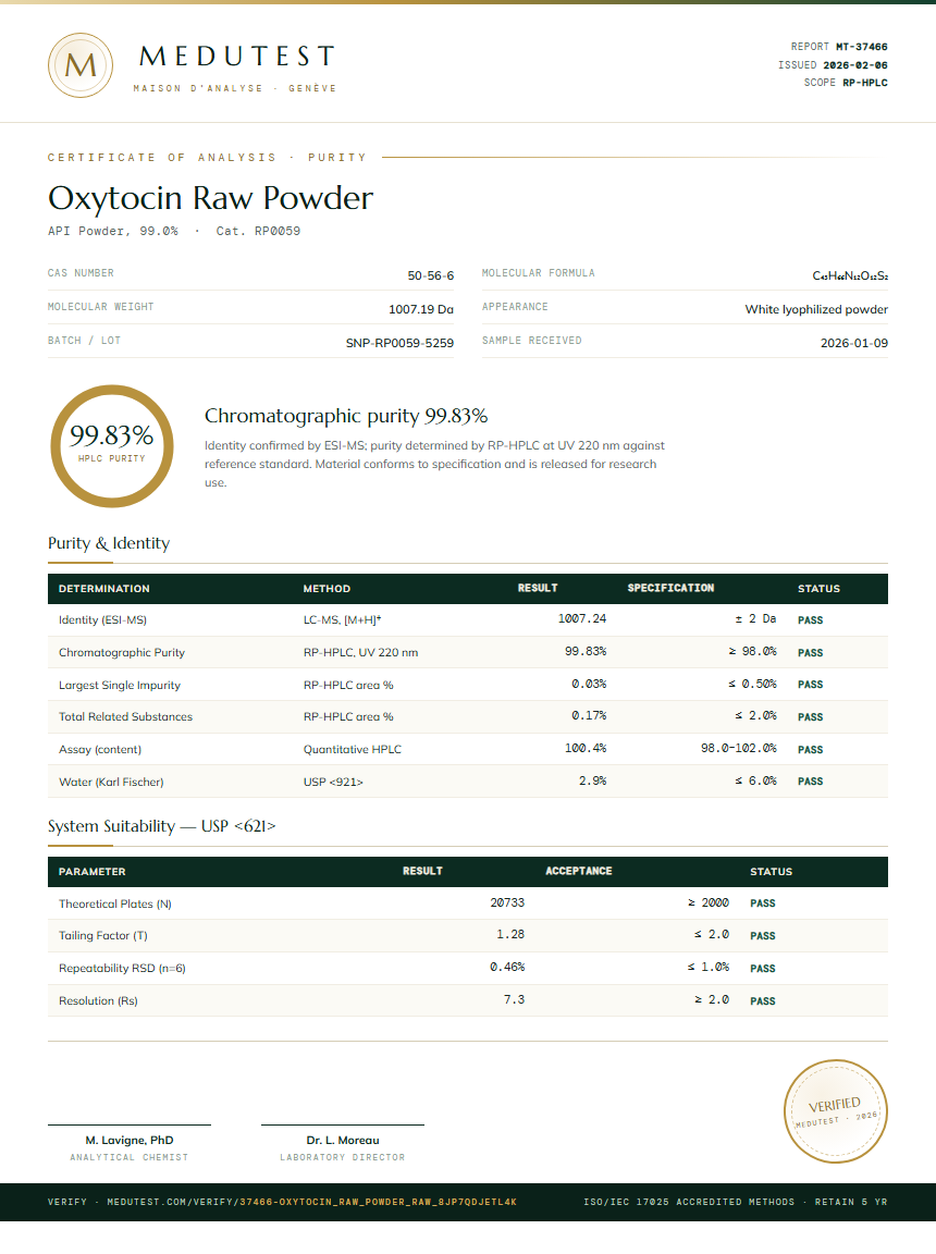Oxytocin Raw Powder Purity Test Report by Medutest