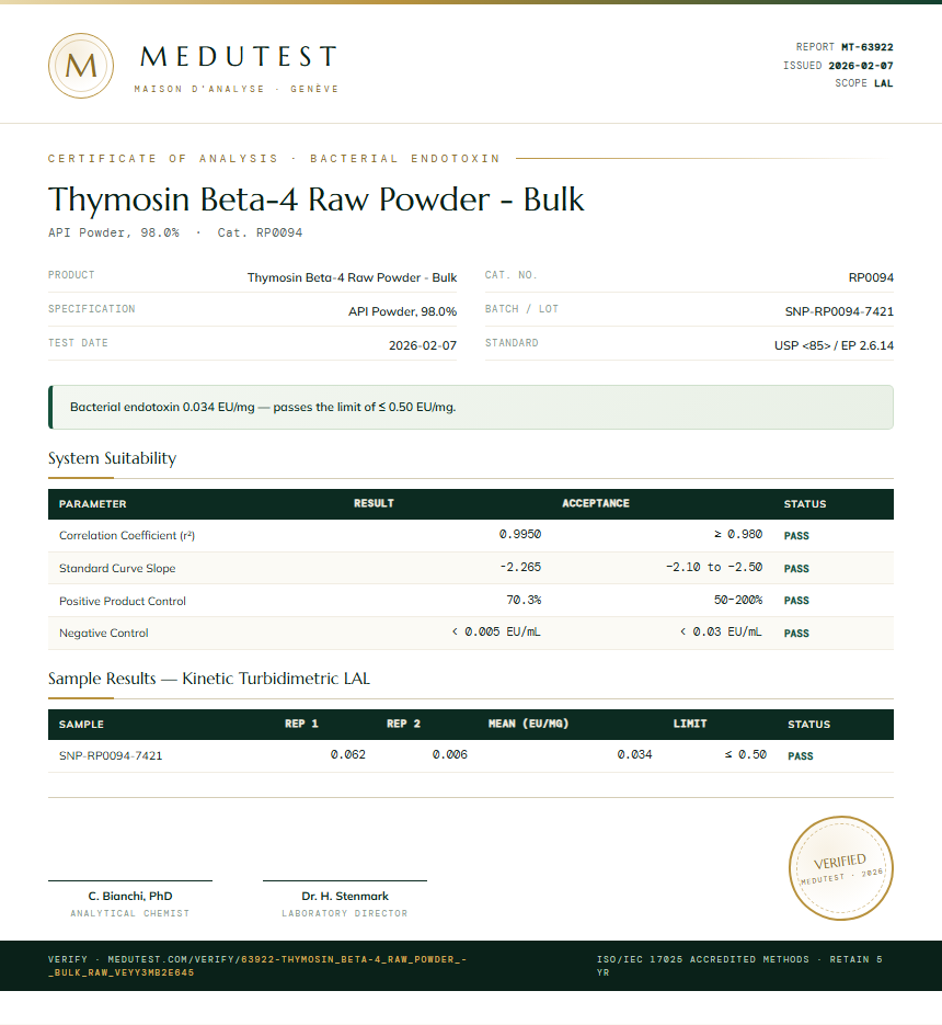 Thymosin Beta-4 Raw Powder - Bulk Endotoxin report by Medutest