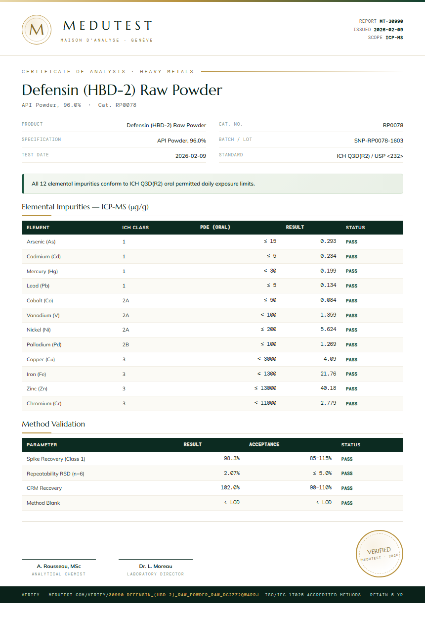 Defensin (HBD-2) Raw Powder Heavy Metals report by Medutest
