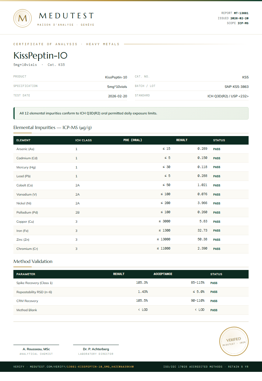 KissPeptin-10 Heavy Metals report by Medutest