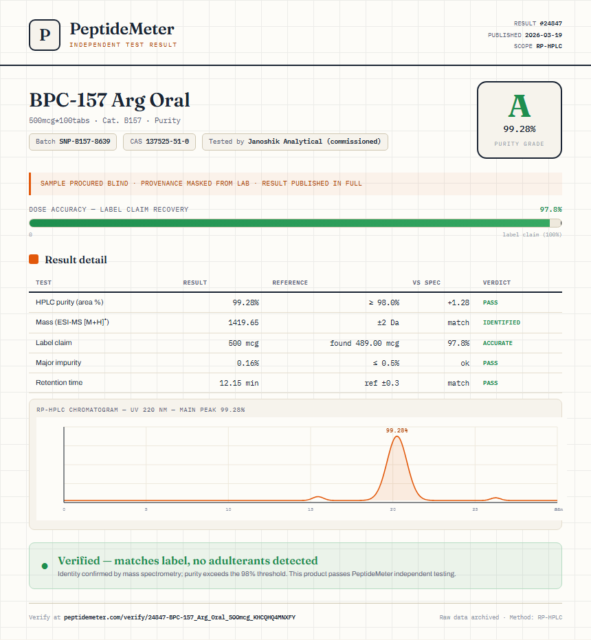BPC-157 Arg Oral Purity (HPLC) report by PeptideMeter