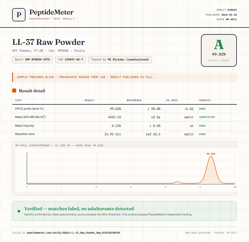 LL-37 Raw Powder Purity (HPLC) report by PeptideMeter
