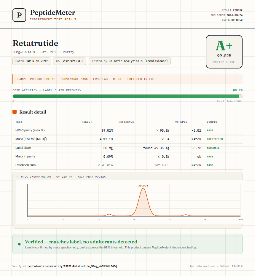 Retatrutide Purity (HPLC) report by PeptideMeter
