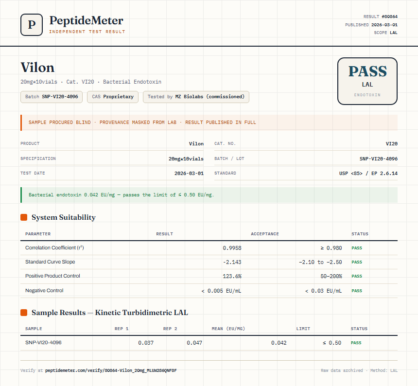 Vilon Endotoxin report by PeptideMeter