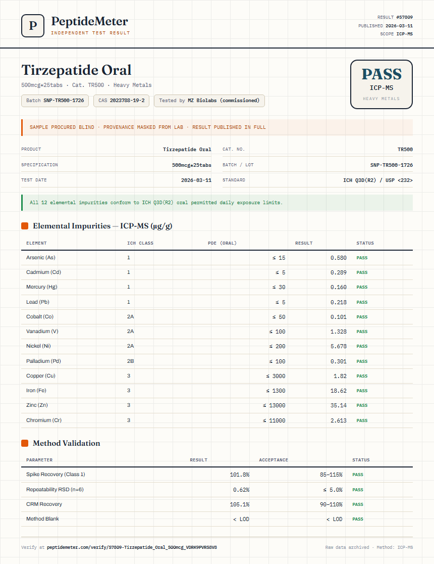 Tirzepatide Oral Heavy Metals report by PeptideMeter